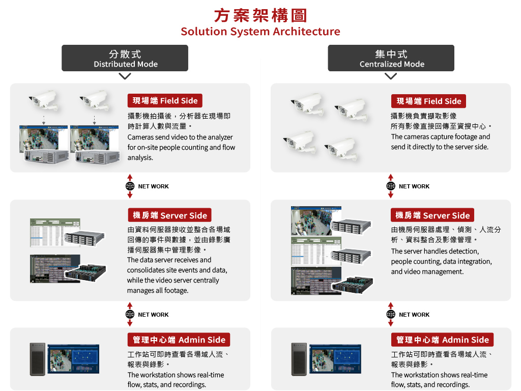 ANPR 車牌辨識系統